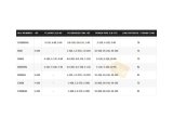 Shimano Miravel Spin Makinası