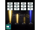 Golden Catch G.Carp Ti-Blue Kafa Lambası