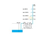 Otomatik Ev ve Bahçe Pompası 5000/5 LCD
