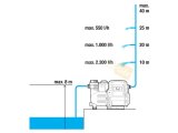 Otomatik Ev ve Bahçe Pompası 3500/4