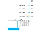 Otomatik Ev ve Bahçe Pompası 4000/5