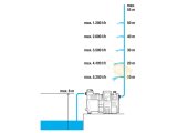 Otomatik Ev ve Bahçe Pompası 6000/6 LCD inoks