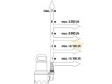 Kirli Su Dalgıç Pompası 16000