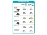 Akülü Çit Budama Makinesi ComfortCut 50/18V P4A Kullanıma Hazır Set