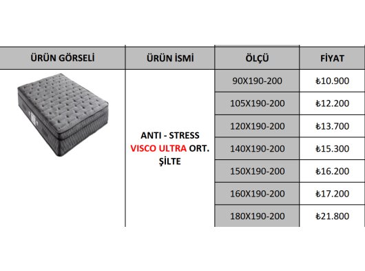 ANTI - STRESS VISCO ULTRA ORT. ŞİLTE