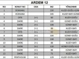 Satılık Güzel 2 Yatak Odalı Daire, Konum Ardem 12 Merkezi Girne