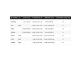 Shimano Miravel Spin Makinası