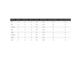 Shimano TIAGRA 80WA Trolling Çıkrığı